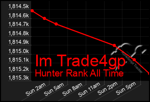 Total Graph of Im Trade4gp