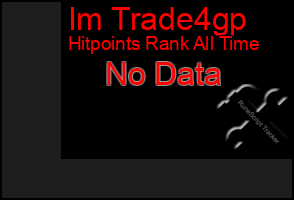 Total Graph of Im Trade4gp