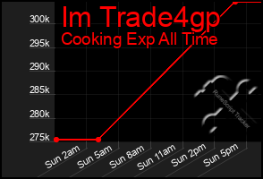 Total Graph of Im Trade4gp