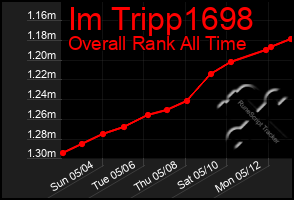 Total Graph of Im Tripp1698