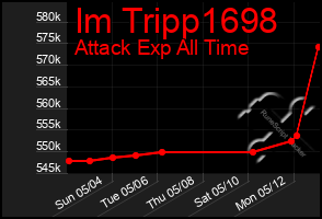 Total Graph of Im Tripp1698