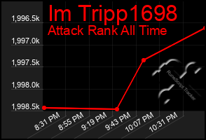 Total Graph of Im Tripp1698