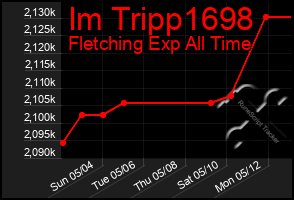 Total Graph of Im Tripp1698