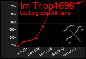 Total Graph of Im Tripp1698