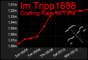 Total Graph of Im Tripp1698