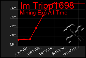 Total Graph of Im Tripp1698