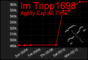 Total Graph of Im Tripp1698