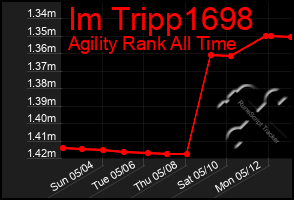 Total Graph of Im Tripp1698