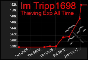 Total Graph of Im Tripp1698
