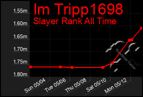 Total Graph of Im Tripp1698