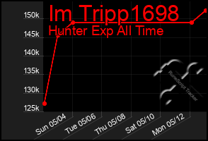 Total Graph of Im Tripp1698