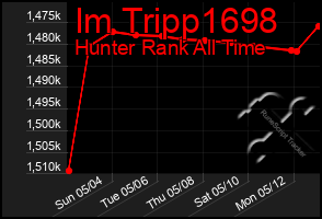 Total Graph of Im Tripp1698