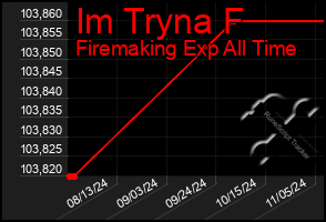 Total Graph of Im Tryna F