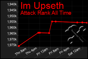 Total Graph of Im Upseth