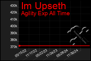 Total Graph of Im Upseth