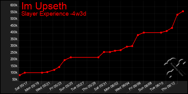 Last 31 Days Graph of Im Upseth