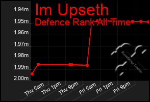 Total Graph of Im Upseth