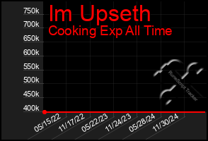 Total Graph of Im Upseth