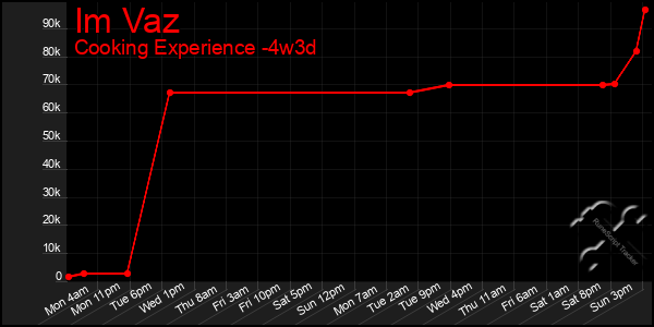 Last 31 Days Graph of Im Vaz