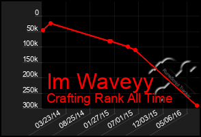 Total Graph of Im Waveyy