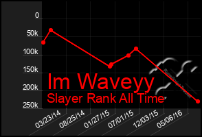 Total Graph of Im Waveyy