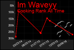 Total Graph of Im Waveyy