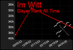 Total Graph of Im Witt