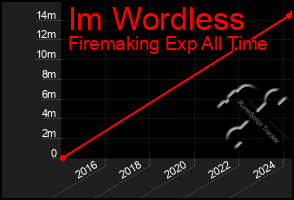 Total Graph of Im Wordless