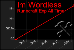 Total Graph of Im Wordless