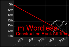 Total Graph of Im Wordless