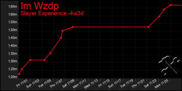 Last 31 Days Graph of Im Wzdp