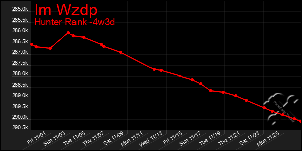 Last 31 Days Graph of Im Wzdp