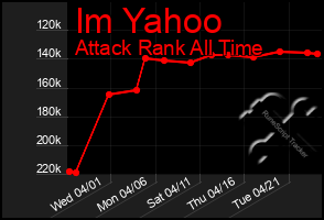Total Graph of Im Yahoo