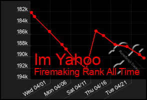 Total Graph of Im Yahoo