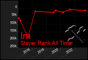 Total Graph of Im