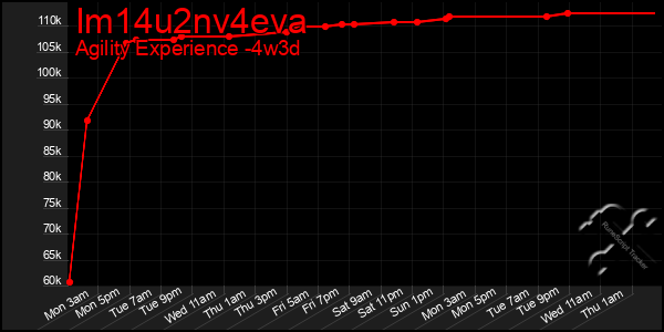 Last 31 Days Graph of Im14u2nv4eva