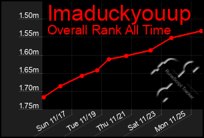 Total Graph of Imaduckyouup