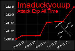 Total Graph of Imaduckyouup