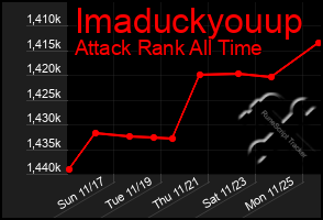 Total Graph of Imaduckyouup