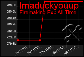 Total Graph of Imaduckyouup