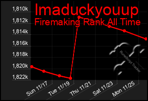 Total Graph of Imaduckyouup