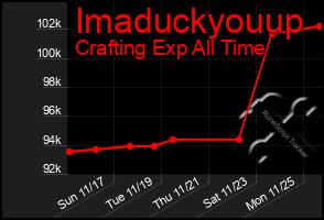 Total Graph of Imaduckyouup