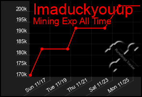 Total Graph of Imaduckyouup