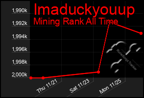 Total Graph of Imaduckyouup