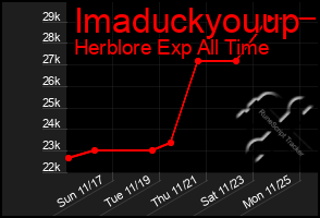 Total Graph of Imaduckyouup