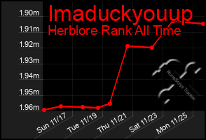 Total Graph of Imaduckyouup