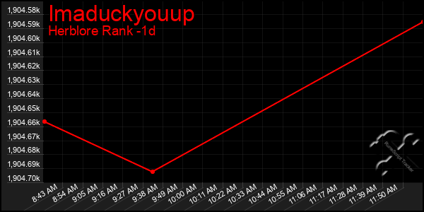 Last 24 Hours Graph of Imaduckyouup