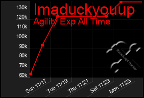 Total Graph of Imaduckyouup