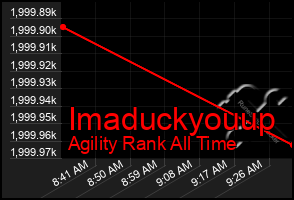 Total Graph of Imaduckyouup