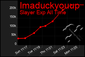 Total Graph of Imaduckyouup